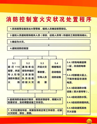 监控室怎么配置(两个消防控制室管理标准要求)-第2张图片-安保之家 监控室怎么配置(两个消防控制室管理标准要求)-第2张图片-安保之家