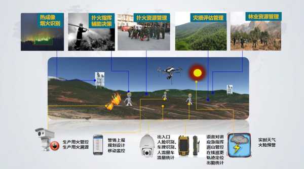 什么品牌的监控设备在森林防火监控领域比较适用,森林防火监控能看到人吗-第2张图片-安保之家 什么品牌的监控设备在森林防火监控领域比较适用,森林防火监控能看到人吗-第2张图片-安保之家
