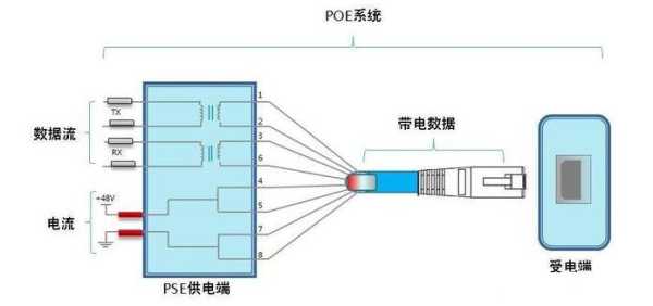 poe交换机级联与串联,单口poe供电模块怎么用-第2张图片-安保之家 poe交换机级联与串联,单口poe供电模块怎么用-第2张图片-安保之家