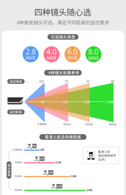 两个摄像头对照间距多少米合适,监控对照怎么安装的-第2张图片-安保之家 两个摄像头对照间距多少米合适,监控对照怎么安装的-第2张图片-安保之家