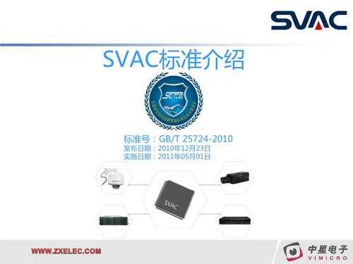svac 怎么样(svac 怎么样)-第1张图片-安保之家 svac 怎么样(svac 怎么样)-第1张图片-安保之家