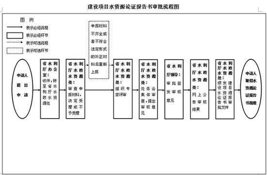 外挂电梯审批流程,-第2张图片-安保之家 外挂电梯审批流程,-第2张图片-安保之家