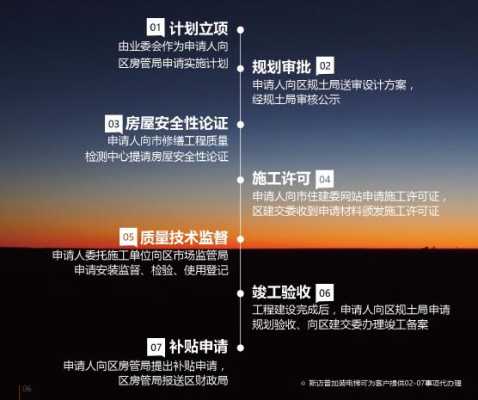 外挂电梯审批流程,-第3张图片-安保之家 外挂电梯审批流程,-第3张图片-安保之家