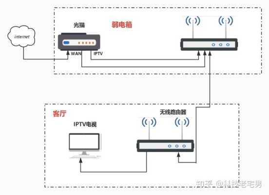 视频光端机怎么连接(电信光猫怎么看iptv电视)-第3张图片-安保之家 视频光端机怎么连接(电信光猫怎么看iptv电视)-第3张图片-安保之家
