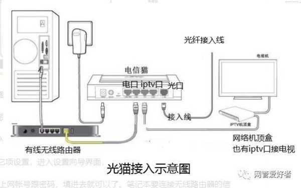 视频光端机怎么连接(电信光猫怎么看iptv电视)-第2张图片-安保之家 视频光端机怎么连接(电信光猫怎么看iptv电视)-第2张图片-安保之家