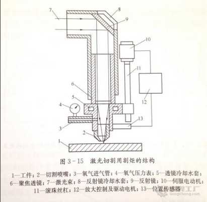 光纤怎么过拐角(光纤激光切割转角过烧怎么办)-第2张图片-安保之家 光纤怎么过拐角(光纤激光切割转角过烧怎么办)-第2张图片-安保之家