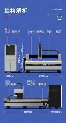 光纤怎么过拐角(光纤激光切割转角过烧怎么办)-第3张图片-安保之家 光纤怎么过拐角(光纤激光切割转角过烧怎么办)-第3张图片-安保之家