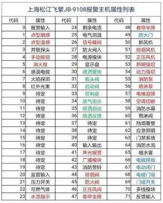 4416怎么接报警(445报警)-第3张图片-安保之家 4416怎么接报警(445报警)-第3张图片-安保之家