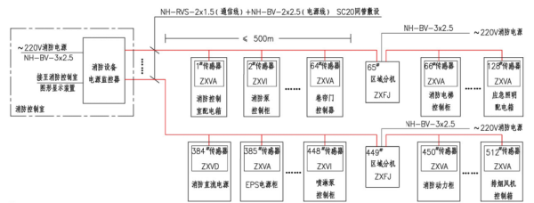 消防电源监控设置规范,电气火灾怎么监控配电箱-第2张图片-安保之家 消防电源监控设置规范,电气火灾怎么监控配电箱-第2张图片-安保之家