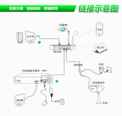 nvr怎么接入nvr(nvr怎么接入外网)-第2张图片-安保之家 nvr怎么接入nvr(nvr怎么接入外网)-第2张图片-安保之家