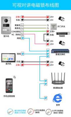 远程对讲怎么连接(远程对讲怎么连接手机)-第3张图片-安保之家 远程对讲怎么连接(远程对讲怎么连接手机)-第3张图片-安保之家