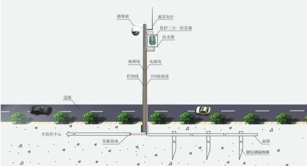 是监控怎么避雷(是监控怎么避雷的)-第2张图片-安保之家 是监控怎么避雷(是监控怎么避雷的)-第2张图片-安保之家