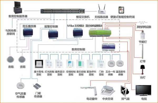 酒店房间智能控制系统怎么放线,磁铁纱窗门安装图解-第2张图片-安保之家 酒店房间智能控制系统怎么放线,磁铁纱窗门安装图解-第2张图片-安保之家
