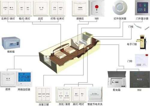 酒店房间智能控制系统怎么放线,磁铁纱窗门安装图解-第3张图片-安保之家 酒店房间智能控制系统怎么放线,磁铁纱窗门安装图解-第3张图片-安保之家