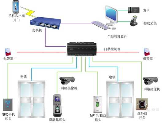 门禁怎么老是重启(门禁一直重启怎么回事)-第2张图片-安保之家 门禁怎么老是重启(门禁一直重启怎么回事)-第2张图片-安保之家