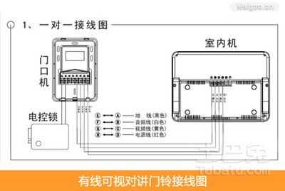 可视电话怎样拆防,可视防区怎么接线图解-第2张图片-安保之家 可视电话怎样拆防,可视防区怎么接线图解-第2张图片-安保之家
