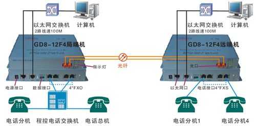 音频光端机怎么使用，电话光端机怎么转换网络-第2张图片-安保之家