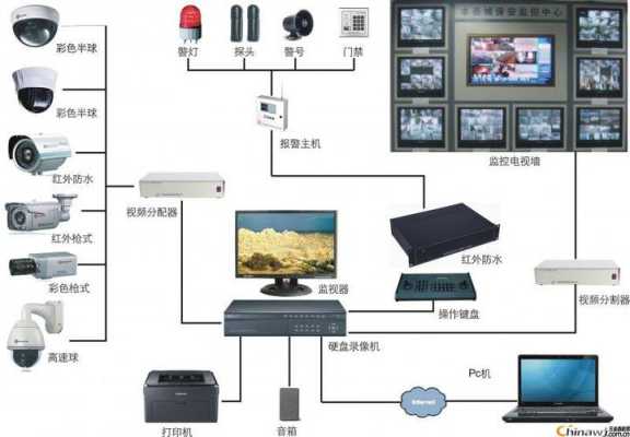 闭路监控怎么联网,闭路回放怎么操作视频-第3张图片-安保之家 闭路监控怎么联网,闭路回放怎么操作视频-第3张图片-安保之家