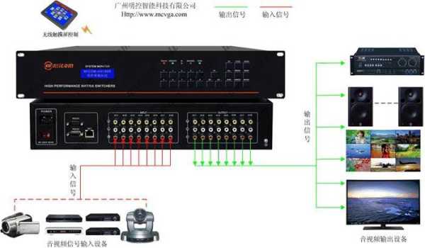 视频矩阵可以输出声音吗,音频矩阵怎么切换通道-第2张图片-安保之家 视频矩阵可以输出声音吗,音频矩阵怎么切换通道-第2张图片-安保之家