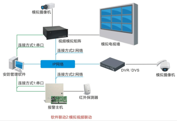 监控怎么加装报警(监控怎么加装报警器)-第1张图片-安保之家 监控怎么加装报警(监控怎么加装报警器)-第1张图片-安保之家