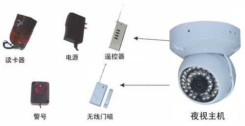 监控怎么加装报警(监控怎么加装报警器)-第2张图片-安保之家 监控怎么加装报警(监控怎么加装报警器)-第2张图片-安保之家