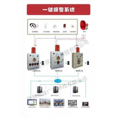 监控怎么加装报警(监控怎么加装报警器)-第3张图片-安保之家 监控怎么加装报警(监控怎么加装报警器)-第3张图片-安保之家