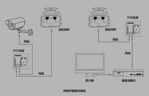 监控网桥怎么接线(监控网桥怎么接线图解)-第3张图片-安保之家 监控网桥怎么接线(监控网桥怎么接线图解)-第3张图片-安保之家