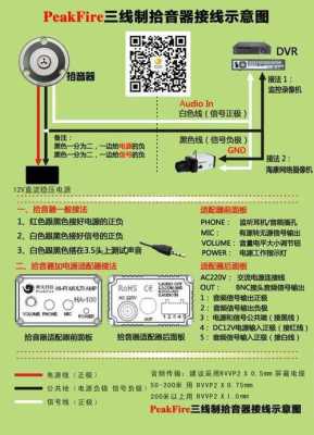 监控收音怎么安装(监控收音怎么安装的)-第2张图片-安保之家 监控收音怎么安装(监控收音怎么安装的)-第2张图片-安保之家