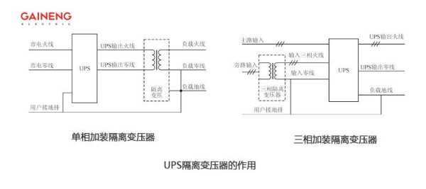监控怎么接ups(监控变压器接法)-第2张图片-安保之家 监控怎么接ups(监控变压器接法)-第2张图片-安保之家