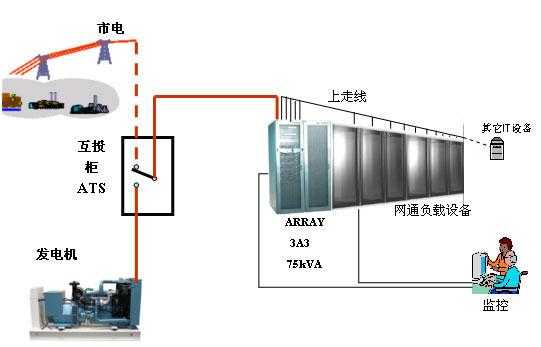监控怎么接ups(监控变压器接法)-第1张图片-安保之家 监控怎么接ups(监控变压器接法)-第1张图片-安保之家