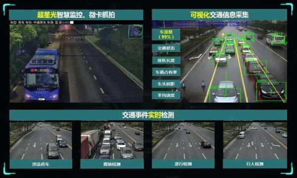 什么是卡口监控,卡口监控怎么设置密码-第3张图片-安保之家 什么是卡口监控,卡口监控怎么设置密码-第3张图片-安保之家