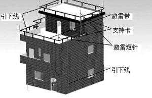 避雷的正确安装方法，避雷安装视频-第1张图片-安保之家