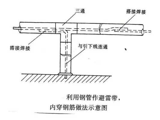 避雷的正确安装方法，避雷安装视频-第2张图片-安保之家