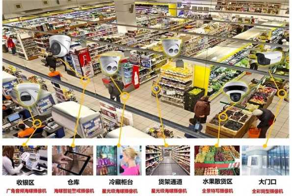 超市怎么查监控(在超市丢东西了应该怎么查摄像头)-第1张图片-安保之家 超市怎么查监控(在超市丢东西了应该怎么查摄像头)-第1张图片-安保之家