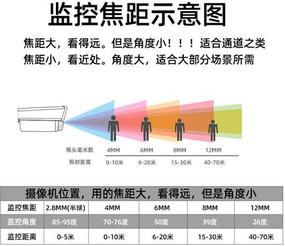 监控怎么选画面(监控怎么选画面大小)-第1张图片-安保之家 监控怎么选画面(监控怎么选画面大小)-第1张图片-安保之家