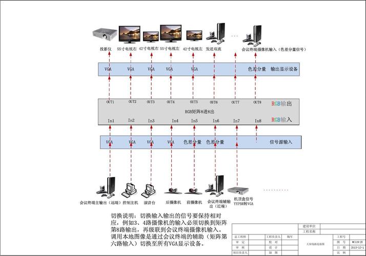 监控矩阵怎么设置(如何把网络摄像头连接到矩阵)-第3张图片-安保之家 监控矩阵怎么设置(如何把网络摄像头连接到矩阵)-第3张图片-安保之家