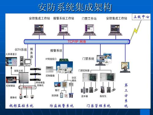 弱电公司的盈利模式,弱电行业销售怎么找客户-第3张图片-安保之家 弱电公司的盈利模式,弱电行业销售怎么找客户-第3张图片-安保之家