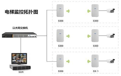电梯无线数码网桥怎么设置,网桥信号怎么设置的-第2张图片-安保之家 电梯无线数码网桥怎么设置,网桥信号怎么设置的-第2张图片-安保之家