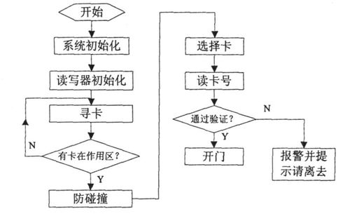 ivms4200怎么添加门禁设备,4200怎么添加门禁点-第3张图片-安保之家 ivms4200怎么添加门禁设备,4200怎么添加门禁点-第3张图片-安保之家