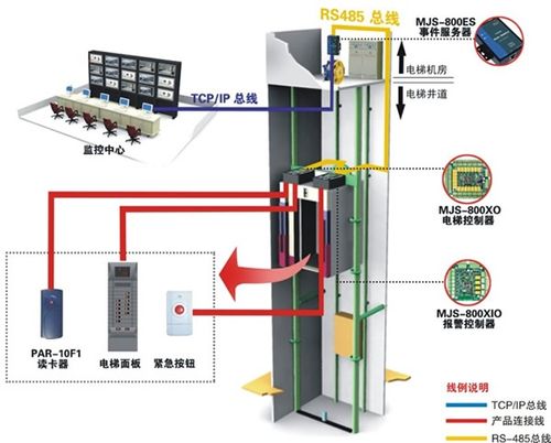 电梯门禁怎么调试(电梯门禁怎么调试视频)-第1张图片-安保之家 电梯门禁怎么调试(电梯门禁怎么调试视频)-第1张图片-安保之家