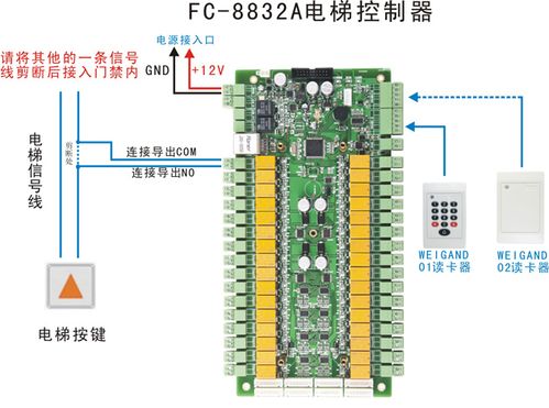 电梯门禁怎么调试(电梯门禁怎么调试视频)-第2张图片-安保之家 电梯门禁怎么调试(电梯门禁怎么调试视频)-第2张图片-安保之家