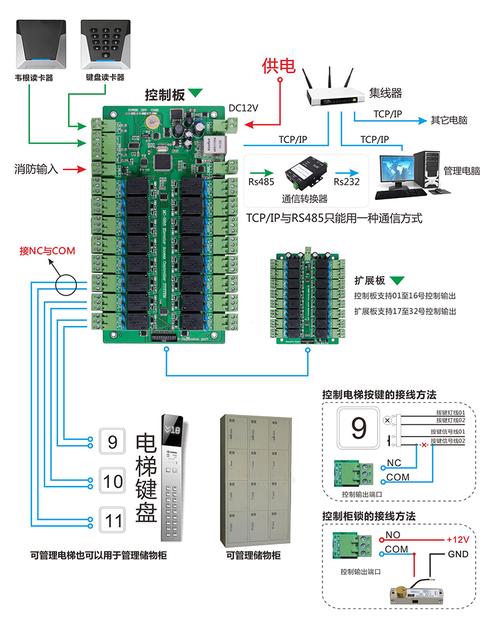 电梯门禁怎么调试(电梯门禁怎么调试视频)-第3张图片-安保之家 电梯门禁怎么调试(电梯门禁怎么调试视频)-第3张图片-安保之家