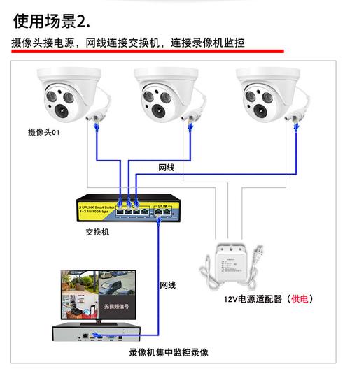 监控网络连接设置方法,怎么连接摄像监控摄像头-第2张图片-安保之家 监控网络连接设置方法,怎么连接摄像监控摄像头-第2张图片-安保之家