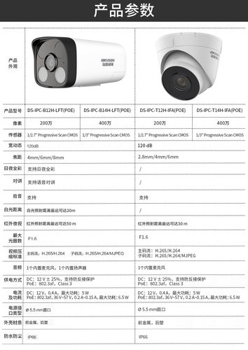 枪机怎么修改ip（枪机重置密码）-第1张图片-安保之家