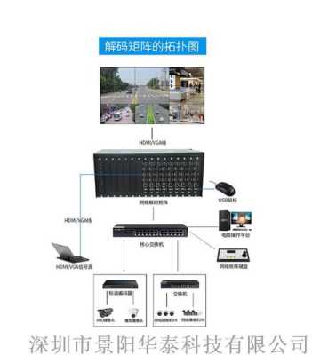 监控矩阵怎么解(监控矩阵显示器时间不一致,怎么调整)-第2张图片-安保之家 监控矩阵怎么解(监控矩阵显示器时间不一致,怎么调整)-第2张图片-安保之家