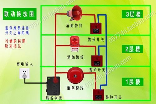 报警联动怎么关(如何关闭现场的声光报警)-第2张图片-安保之家 报警联动怎么关(如何关闭现场的声光报警)-第2张图片-安保之家