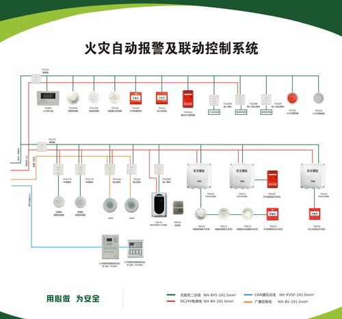 报警联动怎么关(如何关闭现场的声光报警)-第3张图片-安保之家 报警联动怎么关(如何关闭现场的声光报警)-第3张图片-安保之家
