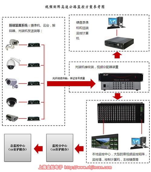 怎么安装监控矩阵(怎么安装监控矩阵软件)-第2张图片-安保之家 怎么安装监控矩阵(怎么安装监控矩阵软件)-第2张图片-安保之家