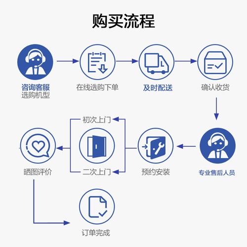 智能联机怎么连接(欧科多联机说明书)-第3张图片-安保之家 智能联机怎么连接(欧科多联机说明书)-第3张图片-安保之家