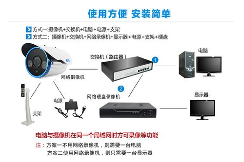 监控怎么连接wifi，nvr怎么连接外网方法-第3张图片-安保之家